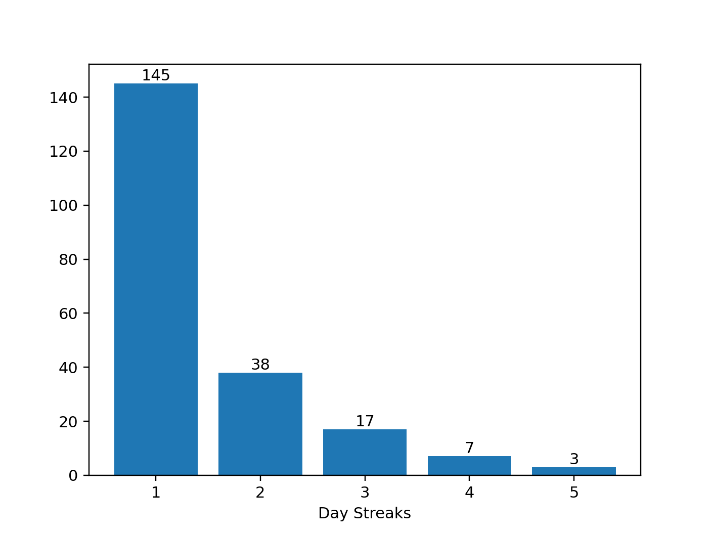 day_streaks.png