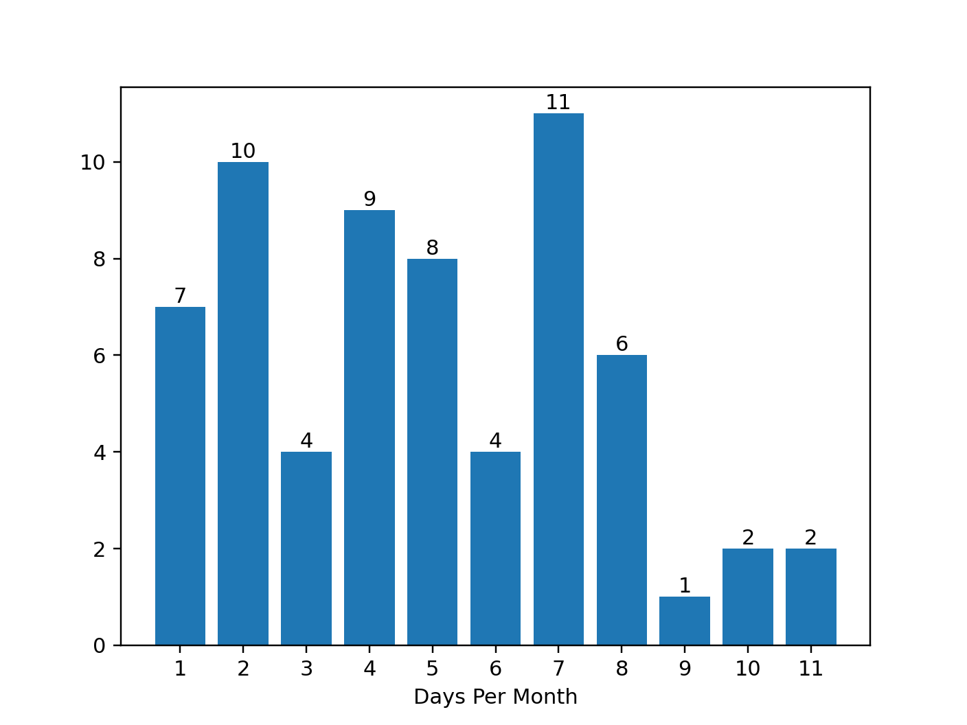 days_per_month.png